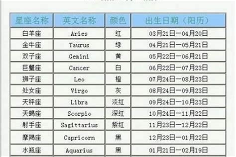 7月23日星座|7月23日出生是什么星座